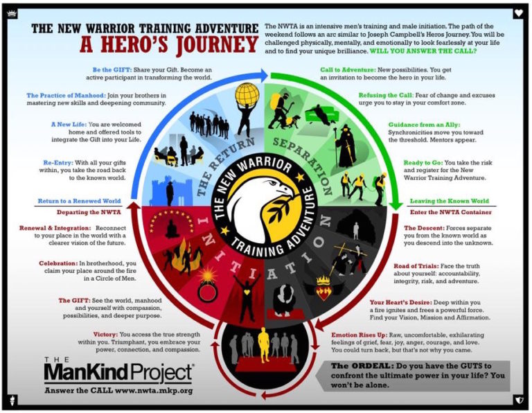 The NWTA Journey Infographic